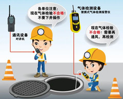 博鳌镇有限空间操作说明